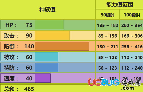 口袋妖怪究極日月佛烈托斯怎么配招 佛烈托斯對戰(zhàn)玩法