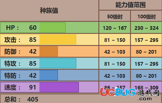 口袋妖怪究極日月黑暗鴉怎么配招 黑暗鴉配招及對(duì)戰(zhàn)技巧