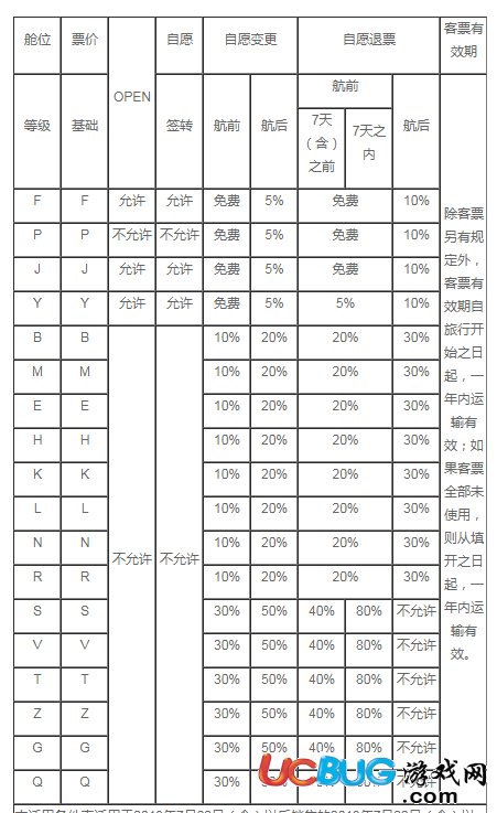 《東方航空app》怎么退票及退票規(guī)定介紹