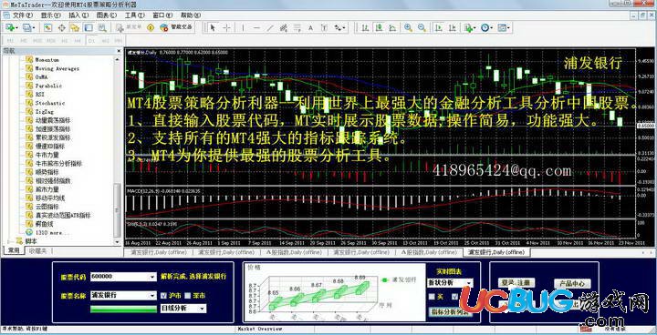 MT4股票分析利器下載