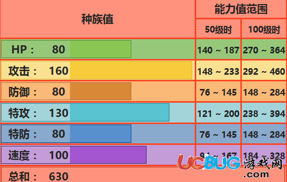 口袋妖怪究極日月Mega火雞性格 M火焰雞配招對戰(zhàn)玩法