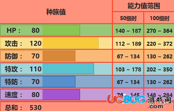 口袋妖怪究極日月火焰雞性格 火焰雞配招對戰(zhàn)玩法