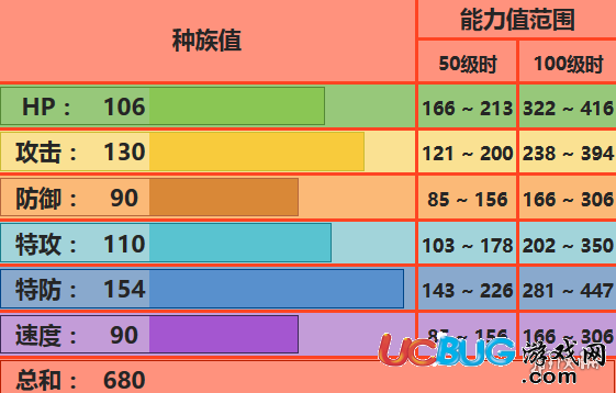 口袋妖怪究極日月鳳王性格 鳳王配招及對(duì)戰(zhàn)玩法