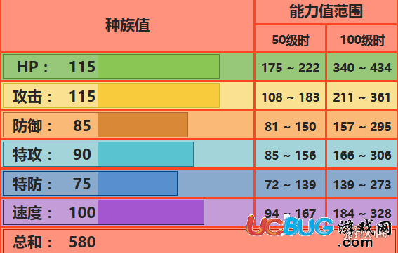 口袋妖怪究極日月炎帝性格 炎帝配招及對戰(zhàn)玩法