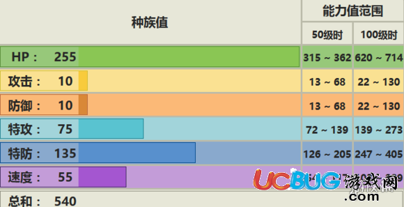 口袋妖怪究極日月幸福蛋性格 幸福蛋配招及對戰(zhàn)玩法