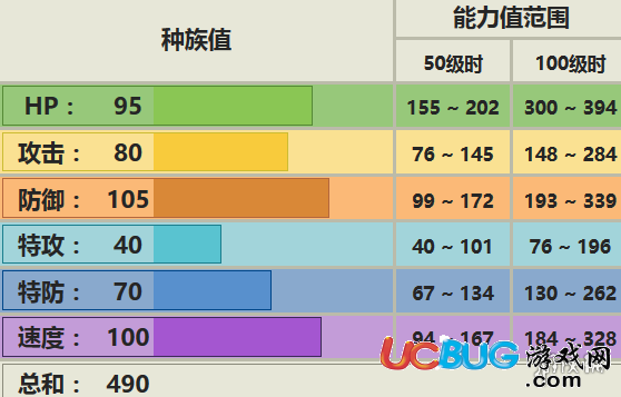 口袋妖怪究極日月大奶罐性格 大奶罐配招及對戰(zhàn)玩法