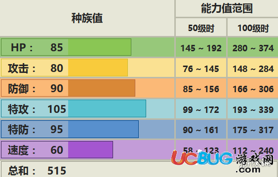 口袋妖怪究極日月3D龍2性格 多邊獸2配招及對戰(zhàn)玩法