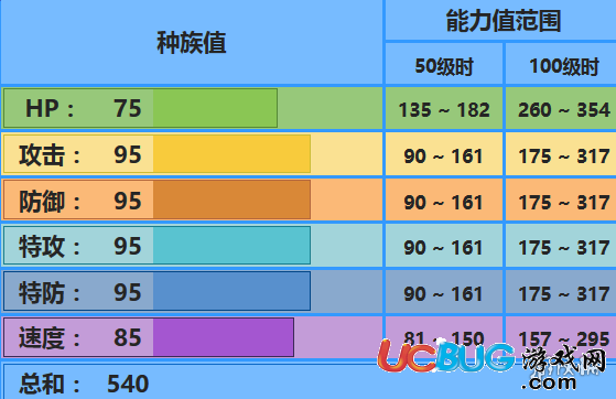 口袋妖怪究極日月刺龍王怎么玩 刺龍王配招及對戰(zhàn)玩法