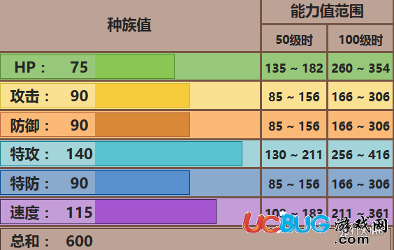 口袋妖怪究極日月M黑狗怎么玩 Mega黑魯加配招對(duì)戰(zhàn)玩法