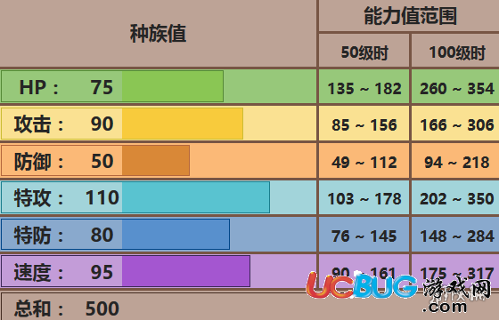 口袋妖怪究極日月黑魯加怎么玩 黑魯加配招及對戰(zhàn)玩法