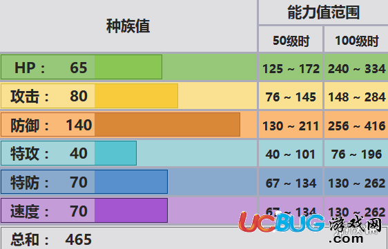 口袋妖怪究極日月鋼鳥什么性格好 盔甲鳥配招及對戰(zhàn)玩法