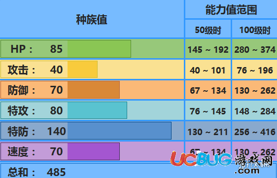 口袋妖怪究極日月巨翅飛魚怎么玩 巨翅飛魚配招及對(duì)戰(zhàn)玩法