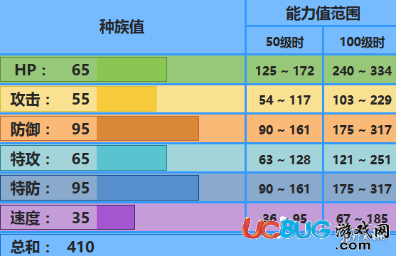 口袋妖怪究極日月太陽珊瑚配招 太陽珊瑚性格及對戰(zhàn)玩法