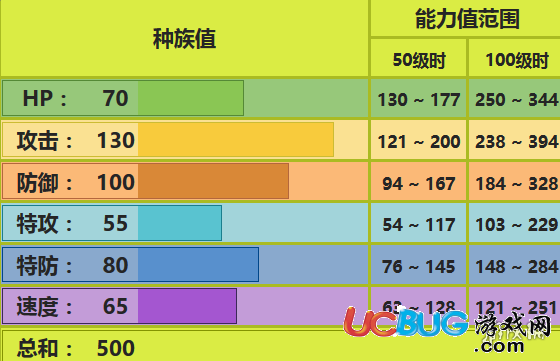 口袋妖怪究極日月巨鉗螳螂性格 巨鉗螳螂配招及對(duì)戰(zhàn)玩法