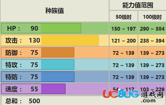 口袋妖怪究極日月圈圈熊配招 圈圈熊對(duì)戰(zhàn)玩法