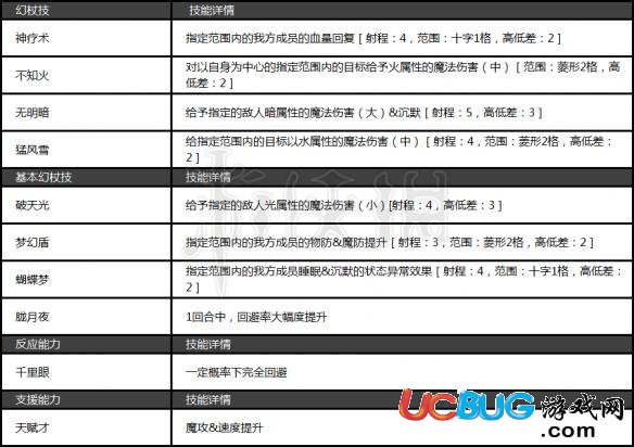 《為誰而煉金手游》國服新增加了哪些英靈 