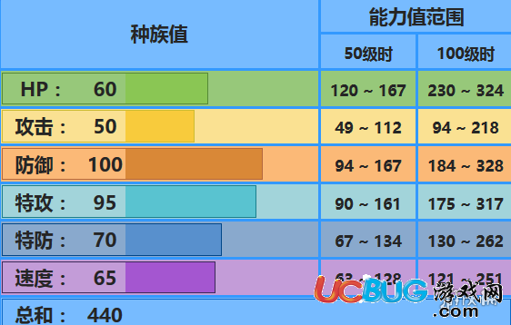 口袋妖怪究極日月雨天大嘴鷗性格 大嘴鷗配招對戰(zhàn)玩法