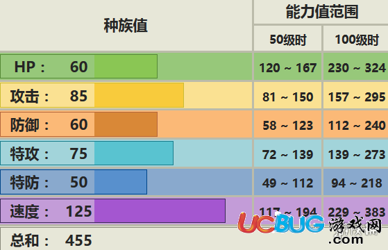 口袋妖怪究極日月大王燕性格 大王燕配招對戰(zhàn)玩法