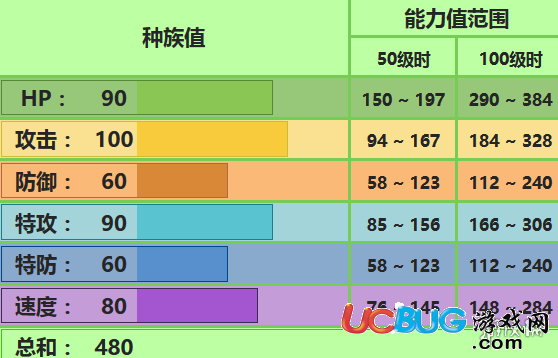 口袋妖怪究極日月狡猾天狗性格 狡猾天狗配招對戰(zhàn)玩法