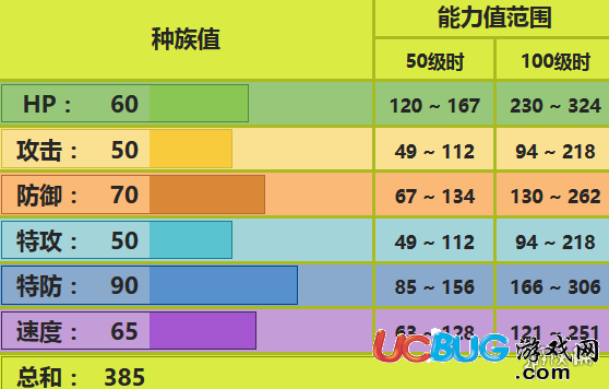 口袋妖怪究極日月毒粉蛾性格 毒粉蛾配招對(duì)戰(zhàn)玩法