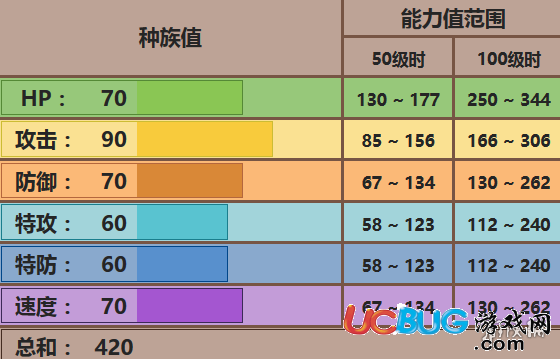 口袋妖怪究極日月大狼犬性格 大狼犬配招對戰(zhàn)玩法