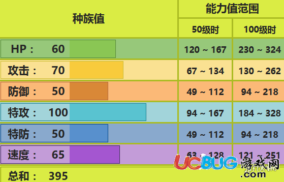 口袋妖怪究極日月狩獵鳳蝶性格 狩獵鳳蝶配招對戰(zhàn)玩法