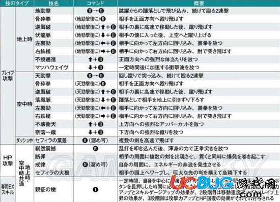 《最終幻想紛爭》維因按鍵出招一覽表