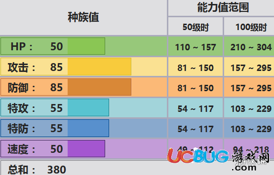 口袋妖怪究極日月大嘴娃配招 大嘴娃性格對(duì)戰(zhàn)玩法技巧