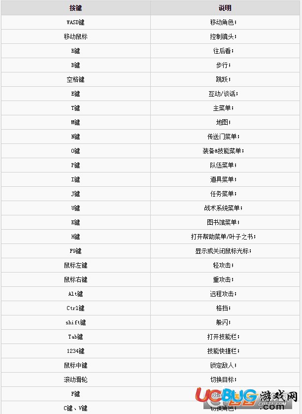 《二之國(guó)2亡靈之國(guó)》游戲按鍵怎么操作