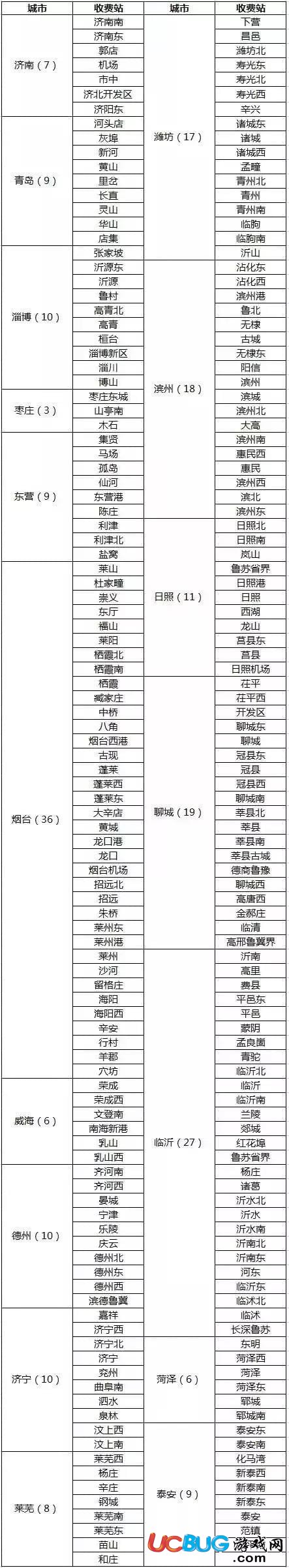 《支付寶》車牌付怎么使用