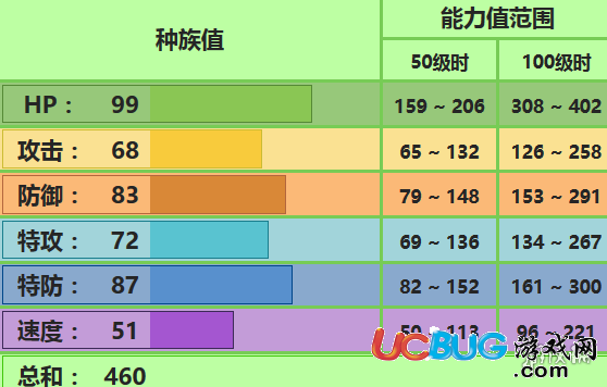 口袋妖怪究極日月草飛龍配招 熱帶龍性格對(duì)戰(zhàn)玩法