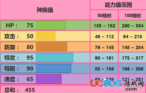 口袋妖怪究極日月風鈴鈴配招 性格對戰(zhàn)玩法