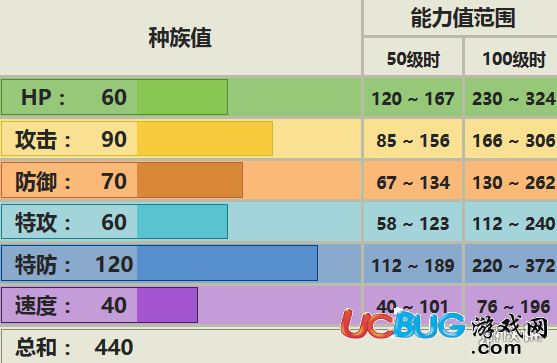 口袋妖怪究極日月變隱龍配招 變隱龍性格對戰(zhàn)玩法