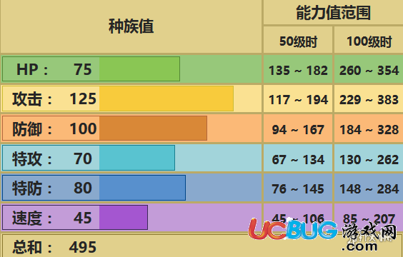 口袋妖怪究極日月太古盔甲配招 性格對(duì)戰(zhàn)玩法