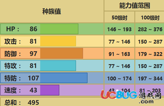 口袋妖怪究極日月錢神花是誰(shuí) 搖籃百合配招性格對(duì)戰(zhàn)玩法