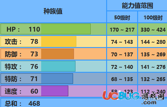 口袋妖怪究極日月鯰魚王配招 鯰魚王性格及對戰(zhàn)玩法