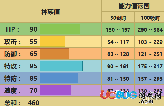 口袋妖怪究極日月月石配招 月石性格及對(duì)戰(zhàn)玩法