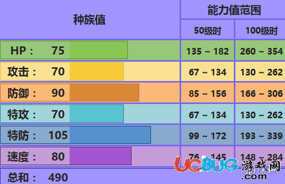 口袋妖怪究極日月七夕青鳥(niǎo)配招 性格及對(duì)戰(zhàn)玩法