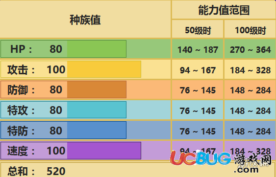 口袋妖怪究極日月蜻蜓龍配招 沙漠蜻蜓性格對戰(zhàn)玩法