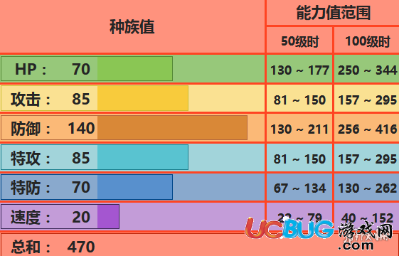 口袋妖怪究極日月煤炭龜配招 煤炭龜性格及對(duì)戰(zhàn)玩法