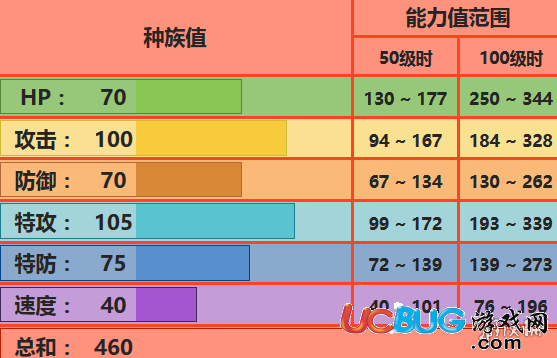 口袋妖怪究極日月噴火駝配招 噴火駝性格對(duì)戰(zhàn)玩法