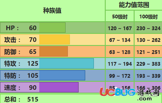 口袋妖怪究極日月羅絲雷朵配招 性格對戰(zhàn)玩法