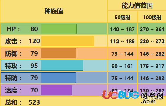 口袋妖怪究極日月電獅配招 倫琴貓性格對戰(zhàn)玩法