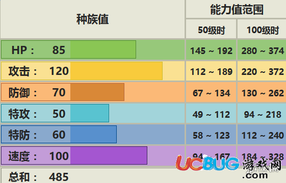 口袋妖怪究極日月發(fā)型鳥配招 姆克鷹性格對(duì)戰(zhàn)玩法