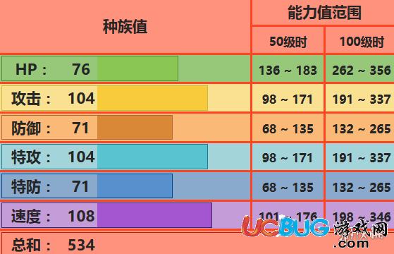 口袋妖怪究極日月火猴配招 烈焰猴性格對戰(zhàn)玩法