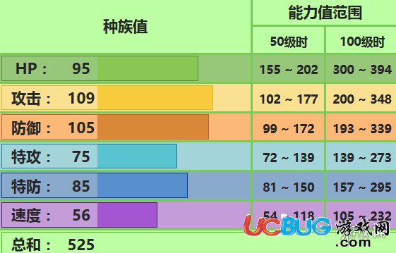 口袋妖怪究極日月土臺龜配招 土臺龜性格對戰(zhàn)玩法