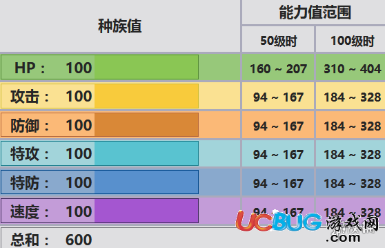 口袋妖怪究極日月基拉祈配招 性格對(duì)戰(zhàn)玩法