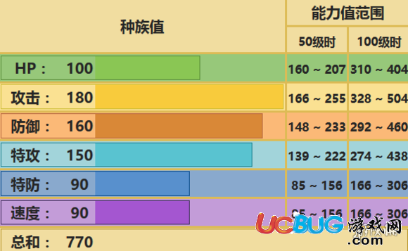 口袋妖怪究極日月原始回歸古拉頓配招 性格對戰(zhàn)玩法