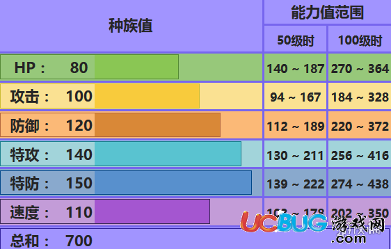 口袋妖怪究極日月Mega紅水都配招 Mega拉帝亞斯對(duì)戰(zhàn)玩法