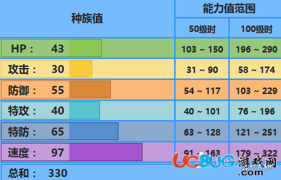 口袋妖怪究極日月愛(ài)心魚(yú)配招 性格對(duì)戰(zhàn)玩法